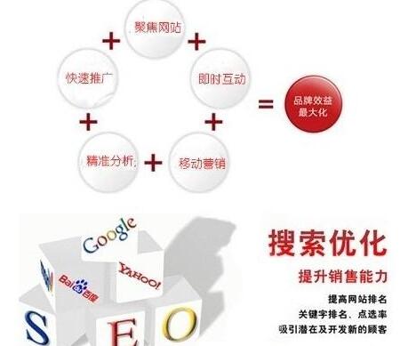 西安網絡優(yōu)化公司：網站排名優(yōu)化如何超越對手
